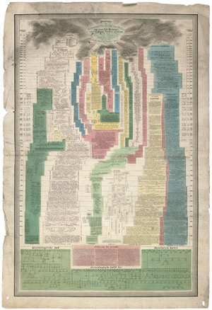 Lot 19, Auction  107, Robert, Arnault, Panorama der Universal-Geschichte der Völker 