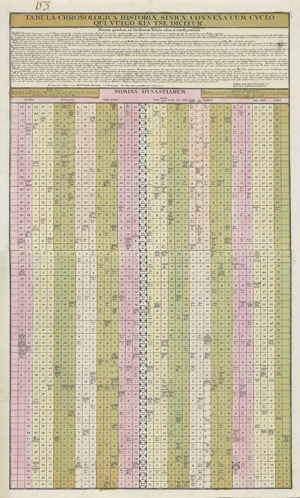 Lot 68, Auction  110, Foucquet, Jean-François, Tabula chronologica historiæ Sinicæ