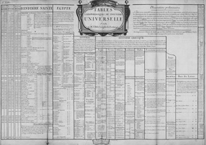 Lot 3, Auction  121, Lenglet du Fresnoy, Pierre Nicolas, Tables Chronologiques De L'Histoire Universelle