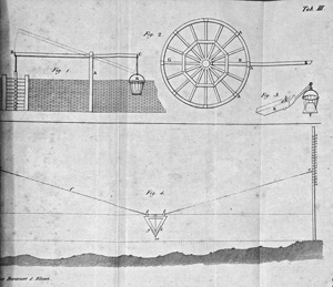 Los 376 - Berg, C. F. W. - Ueber die Bewässerung und den Bau der Wiesen. Leipzig, Baumgärtner, 1824 - 0 - thumb