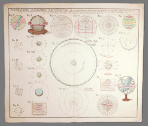 Lot 338, Auction  126, Homann Erben, Schematismus Geographiae Mathematicae. Kolorierter Kupferstich 