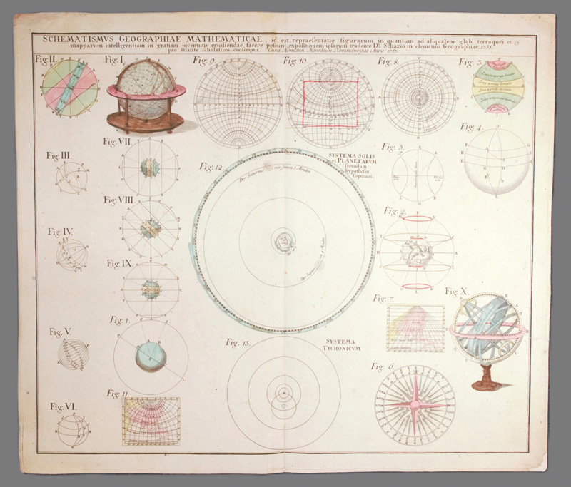 Lot 338, Auction 126, Homann Erben, Schematismus Geographiae Mathematicae. Kolorierter Kupferstich