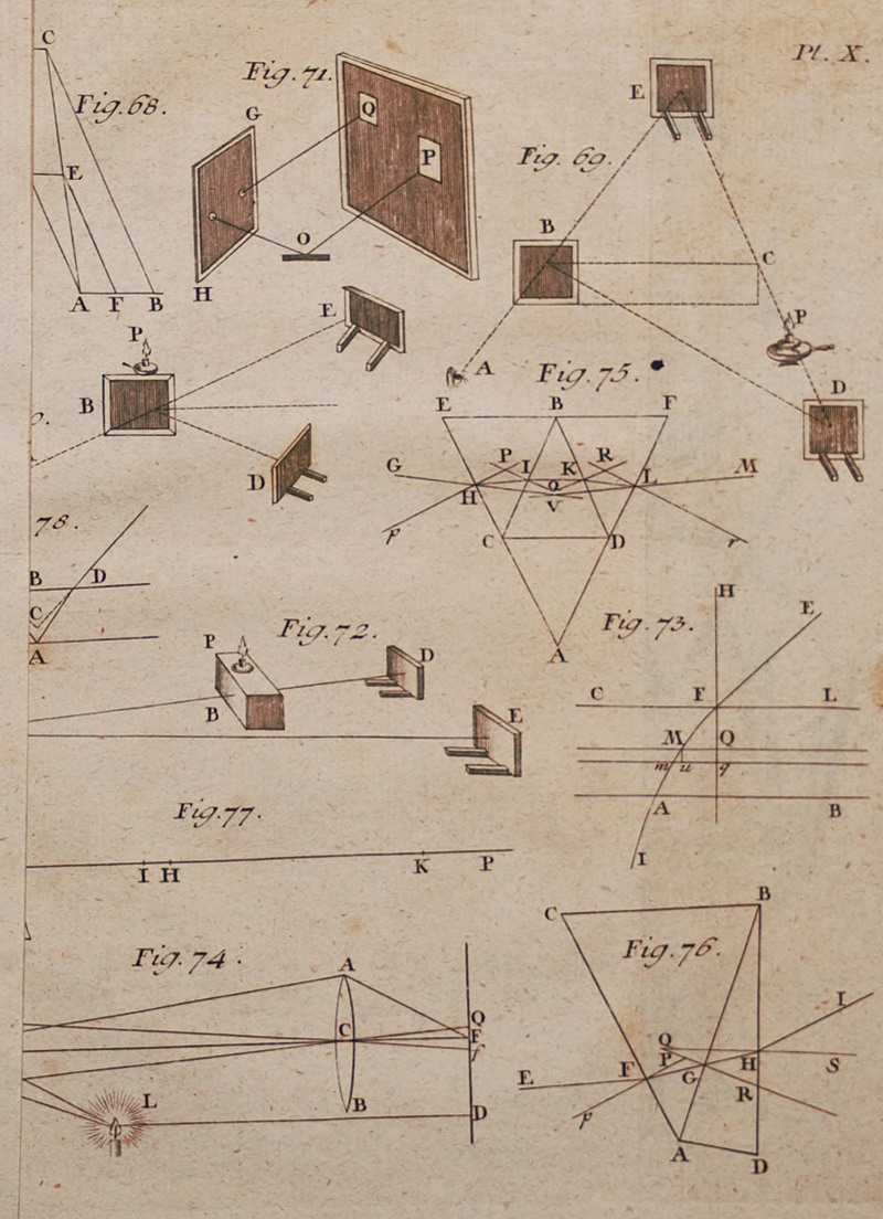 Lot 351, Auction 126, Priestley, Joseph und , Geschichte und gegenwärtiger Zustand der Optik